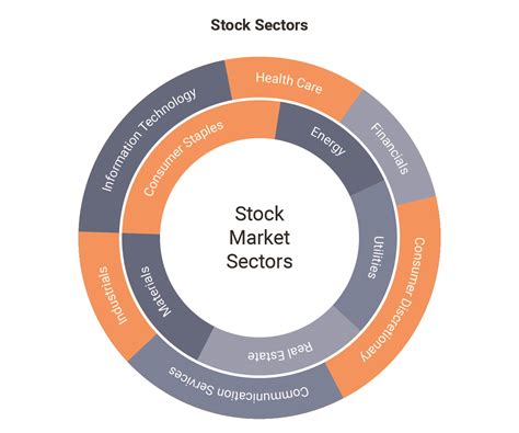 who are the sectors of stock market